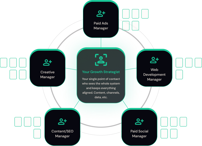 Growth strategist diagram