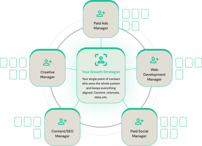 Growth strategist diagram