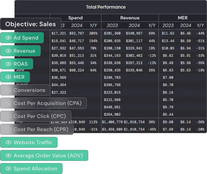 DataPulse Metric Options